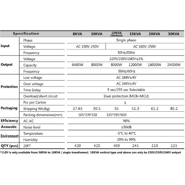 Copper / Alumimum SVC-0.5KVA~30KVA Avr Voltage Regulator Stabilizer IP20-54
