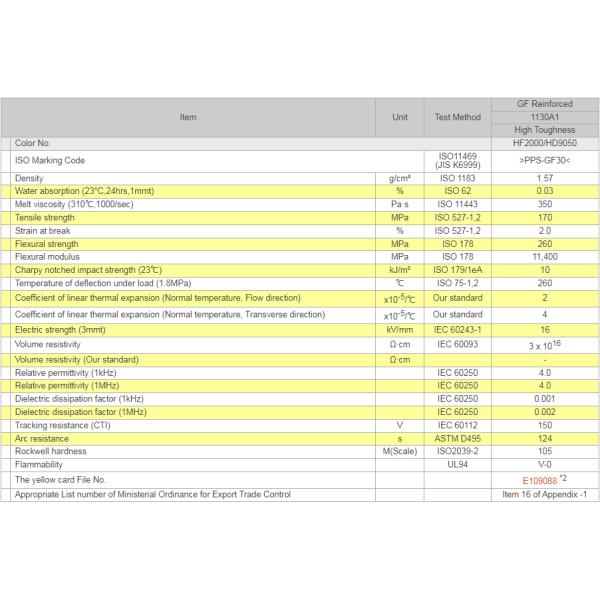 Durable GF30 Polyphenylene Sulfide , 1130A64 PPS Plastic Material
