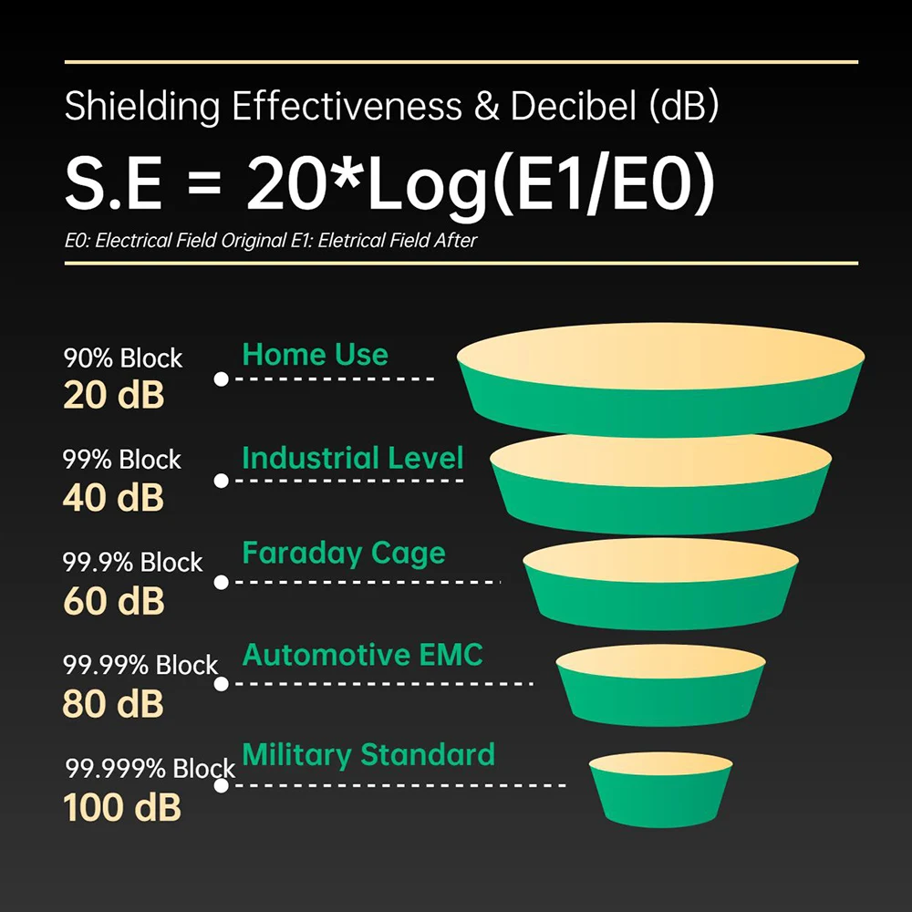 EMF Protective SweatPants Protect Yourself From EMF Radiation With Shielding Pants