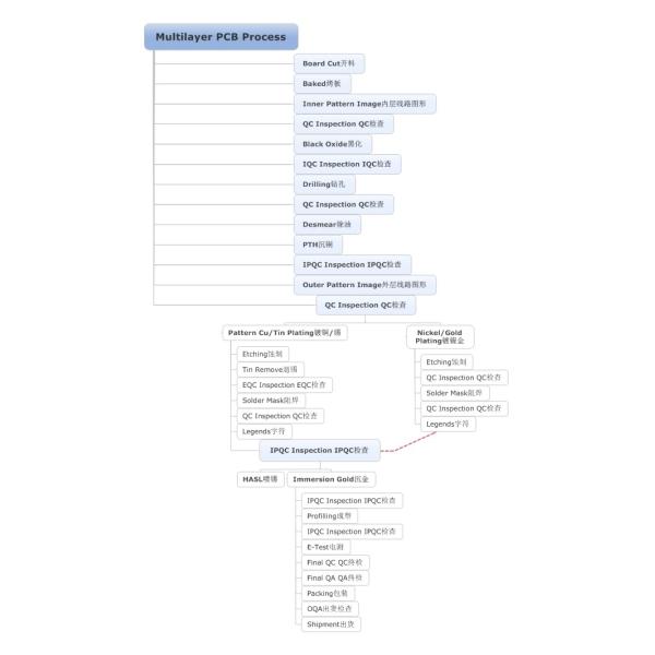 Electronics Circuit Board Components Bluetooth Speaker PCB Circuit Board Manufacturing