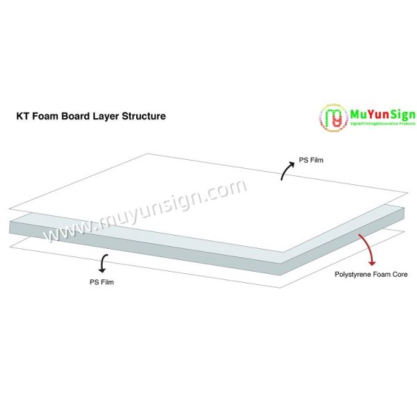 Rigid PS Sheet KT Board Clean Edge Flawless Surface Lightweight for Framing Mounting