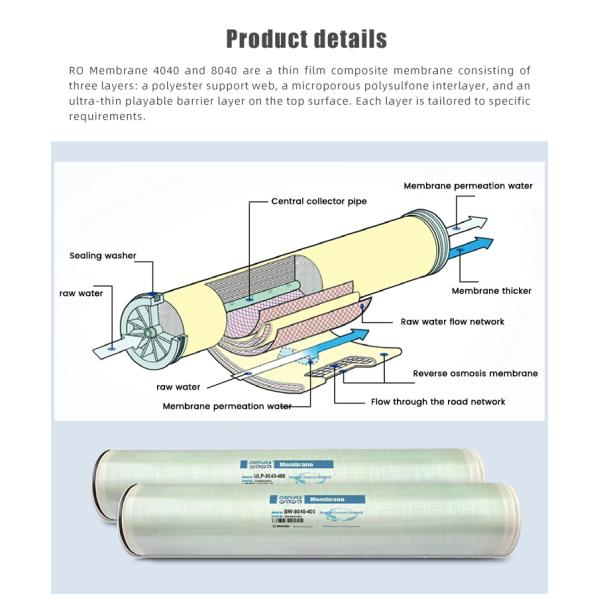 Hollow Fiber 0.01 Micron 99.9% UF Membrane Filter