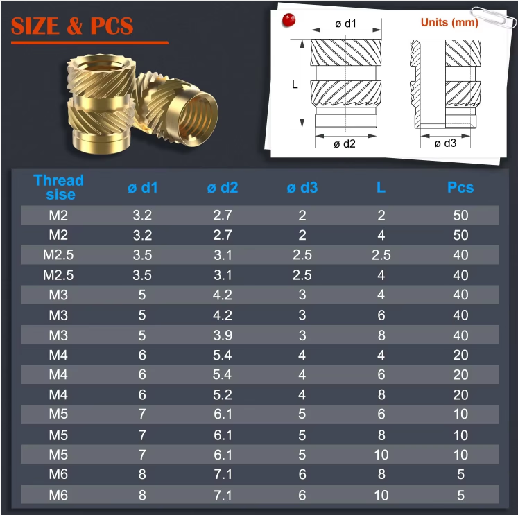 M1.0 To M2.0 Micro Hot Melt Nuts Copper For Thin Wall Plastic To Electronics