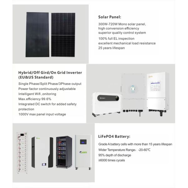 Ground Mounting Structure Automatic Panel Cleaning Robot Complete Home Commercial Solar Power System Kit