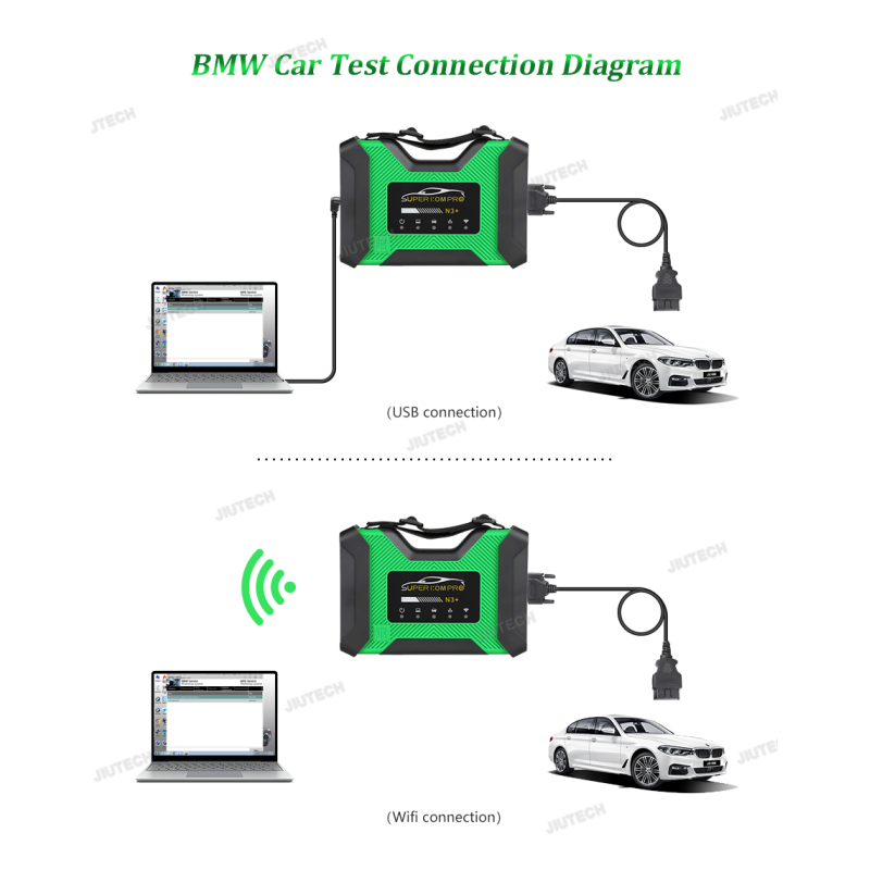 Full Configuration OBD2 Scanner SUPER ICOM PRO N3 For B-MW Support code MB PRO N3+ USB 3.0 SUPER Diagnostic tool