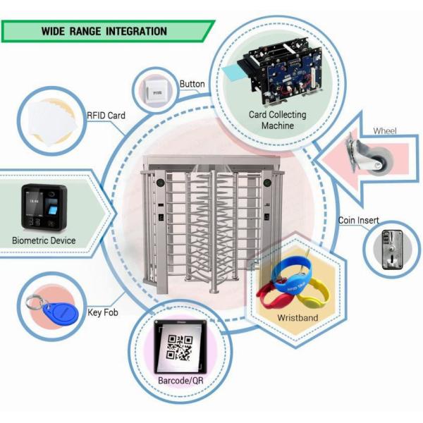 Auto 120 Degree Full Height Turnstiles Areas Rfid Card Reader Rotating Gates Barrier Controller