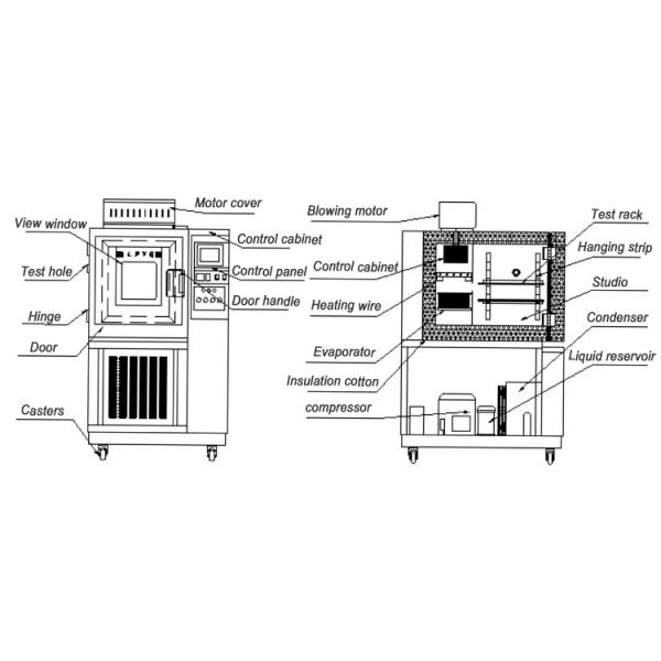Programmable Fast Temperature Cycling Rapid Change Rate ESS Test Chamber /Rapid-Rate Thermal Cycle Chamber