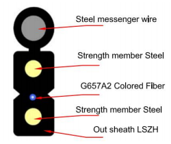 SC/APC FTTH Drop Cable Pigtail with G657A1 Fiber and LSZH Black Jacket for Reliable Connectivity