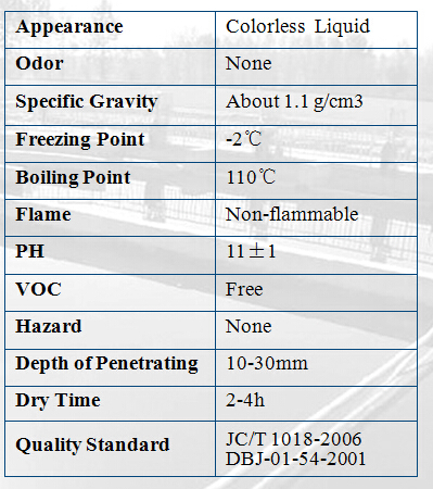 Moistureproof Sealer for basement