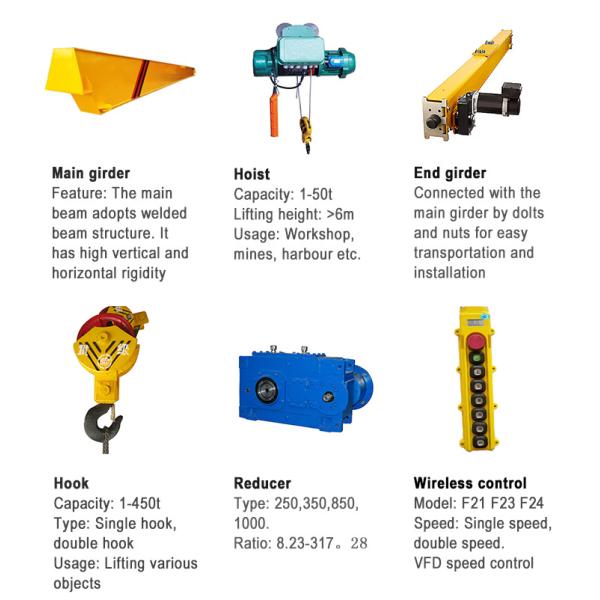 High quality Top Serive 1 2 3 4 5 6 7 8 9 10ton LX Suspension Electric Single Girder Beam Bridge Overhead Crane