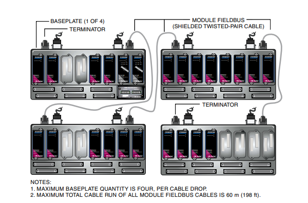 Thermocouple Foxboro Module Foxboro FBM202 P0914ST With 24V DC Operating Voltage