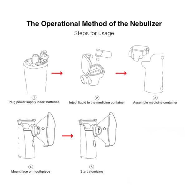 Medical Mini Portable Nebulizer Ultrasonic Mesh Inhaler Compressor Nebulizer