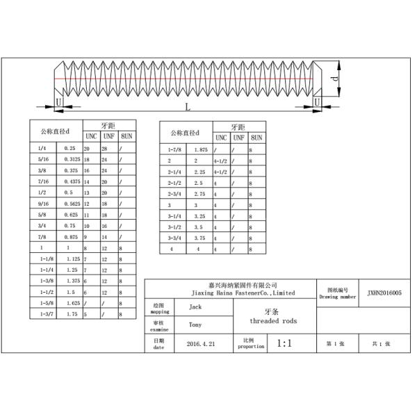 Free Sample hot galvanizing ASTM 1045 Gr 8.8 Steel Threaded Rod