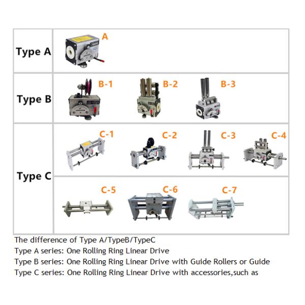 German size rolling ring drive special foreign standard model