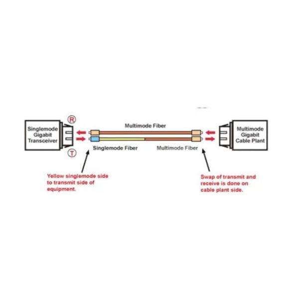 62.5/125 Fiber Optic Patch Cord with 3meter Length and Low Insertion Loss ≤ 0.3dB Mode Conditioning Cable