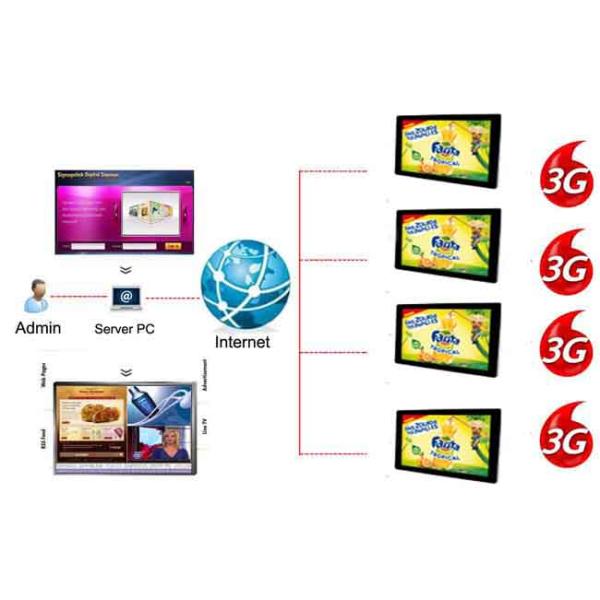 75W Wall Mount LCD Display Plug In Play 178° Viewing Angle For Hospital