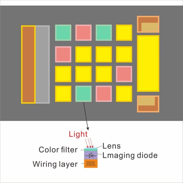 New Cost-effective 3nh Portable Color Detection Spectrocolorimeter PS2040 with Full Light Sources