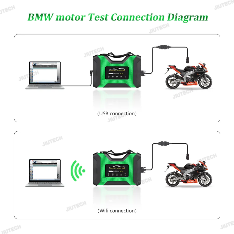 Full Configuration OBD2 Scanner SUPER ICOM PRO N3 For B-MW Support code MB PRO N3+ USB 3.0 SUPER Diagnostic tool