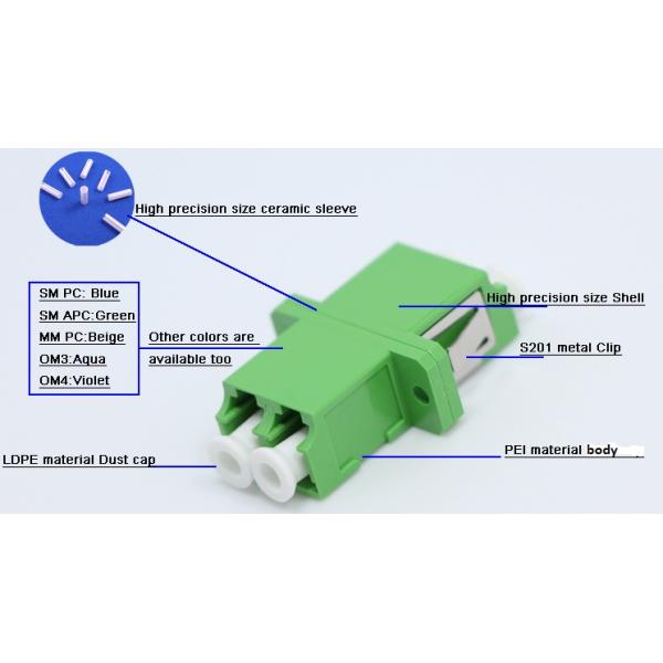 OM4 Optical Fiber Adapter LC PC To LC PC Duplex 50 / 125μm With Full Flange Magenta Plastic Material