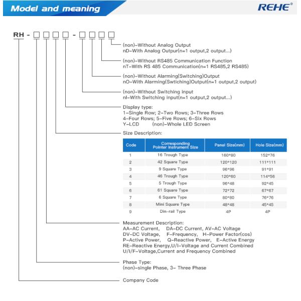 Din-Rail Three Phase Digital Power Meter Current Meter With LCD screen