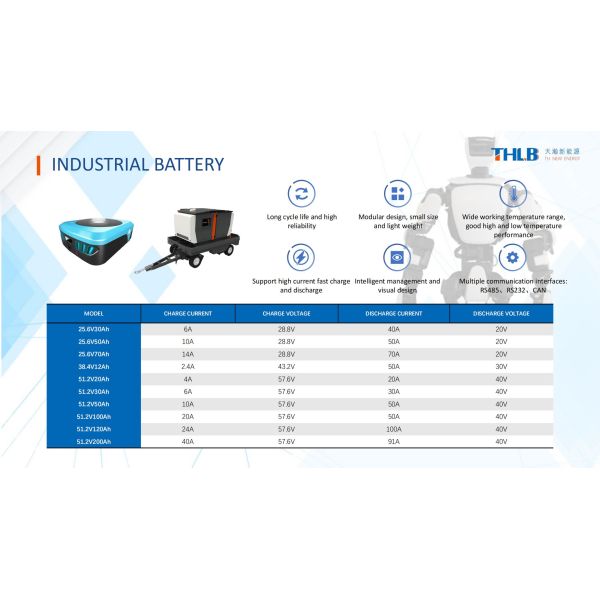 THLB 12.8V 12AH Lifepo4 Battery Pack