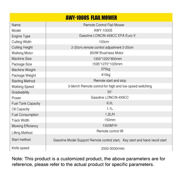 US Spot High End Remote-controlled Lawn Mowing Robot for All Terrain Intelligent Mowing Lawn Maintenance Efficient Stable