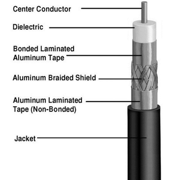 Tri Shield Digital Flexible Coaxial Cable For TV Foam Polyethylene Insulation
