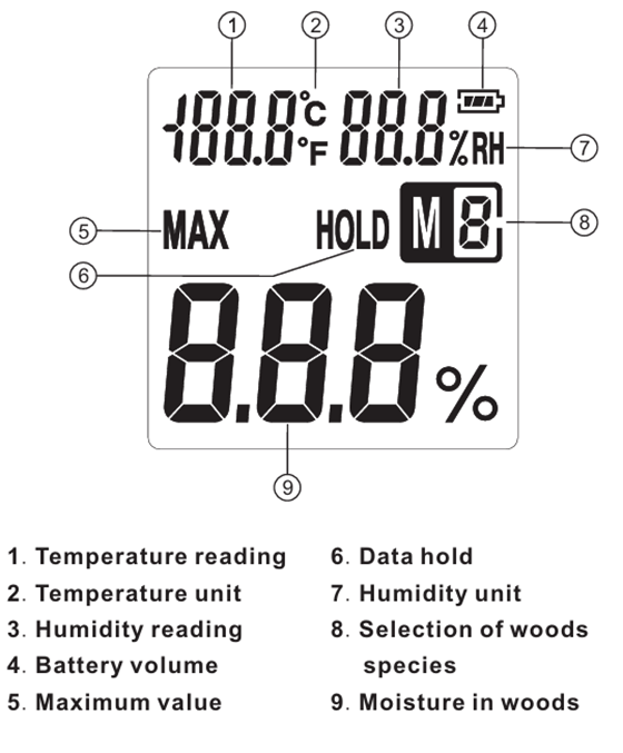 GM620 3 in 1 Digital Wood Moisture Meter with Long and Short Probe Adjustable for 4 Tree Species