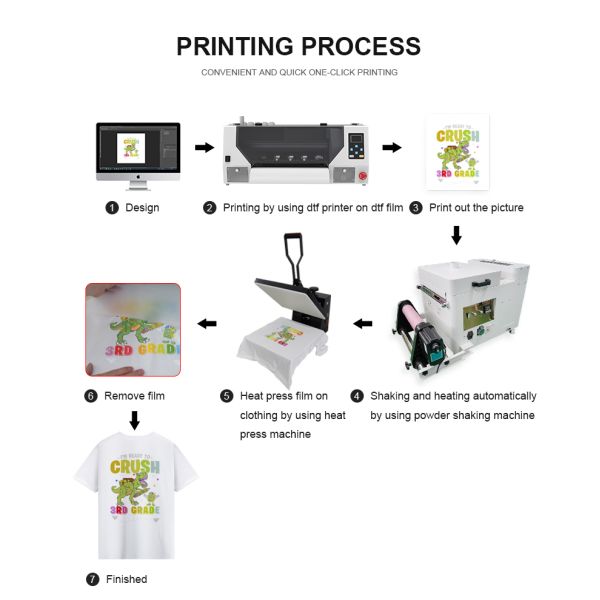 KECAI A3 XP600/I1600 Dual-Head Desktop DTF Printer Thermal Transfer Flatbed 30CM DTF Inkjet Printer for Clothing Costume
