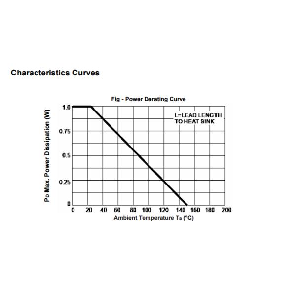 1N4761A-TAP 1.0W ZENER DIODE double diode model