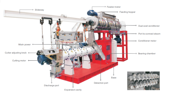 Wet Way Floating Fish Feed Extruder 22hp - 630hp Environmentally Friendly Twin Screw