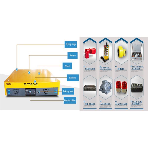 15 Ton Motorized Transfer Trolley Enhancing Logistical Efficiency And Workplace Safety