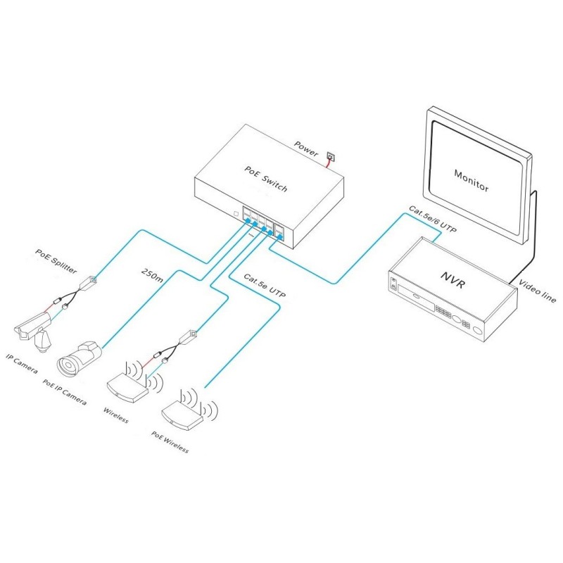 10 Port PoE Network Switch 120W With Gigabit Uplink For Reliable Connectivity