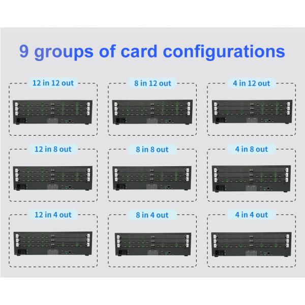 BIT-VWC-MD1212Ma HDMI Matrix Splicing Processor 4-12 8-12Card insertion structure Multiple output mode combinations