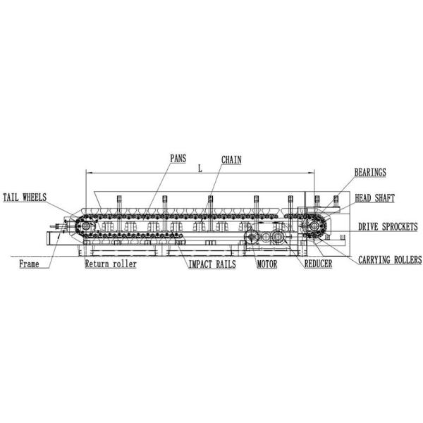 Flexible Layout Frequency Control Apron Feeder