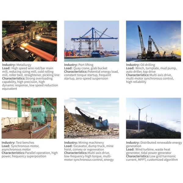 High-Efficiency HD2000 Series VFD with ≥99% Operating Efficiency for Industrial Motor Drives