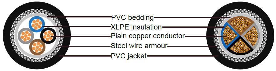 Copper 4 Core XLPE Flame Retardant Steel Wire Armoured Low Voltage Power Cable 600V Size 185-35MM2