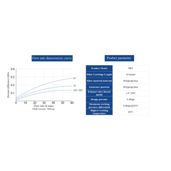 PRT Series Capsule Filter Cartridge-Integrated saccular filter cartridge