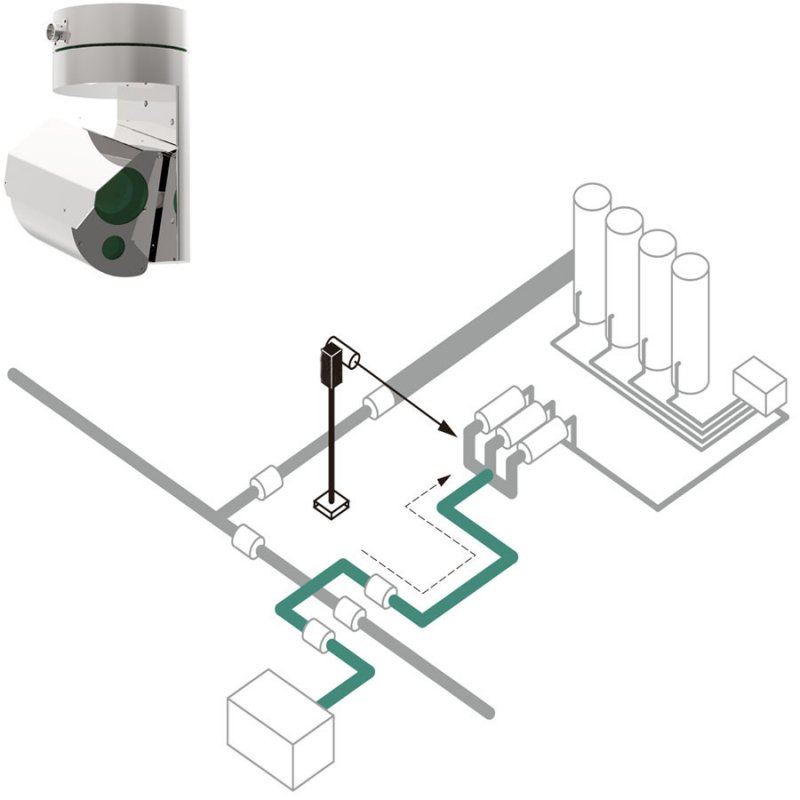 Custom Open Path Pan Tilt TDLAS Laser Residential Methane Detectors For Home