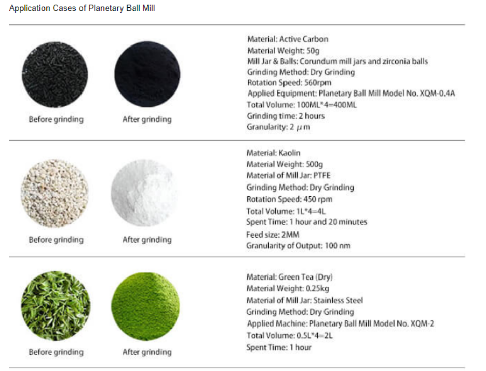 Planetary Production Type Ball Mill, Micro Planetary Gear Ball Mill