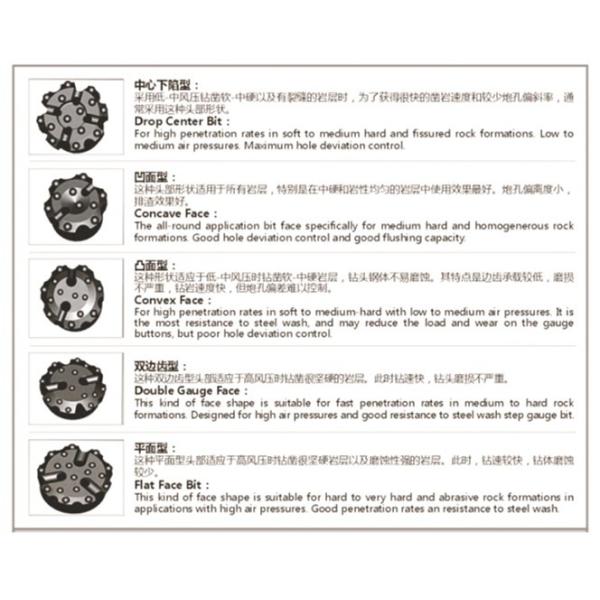 2" to 12" BR/ Mach/ DHD/ COP/ SD/ QL/ XL/ Mission/ Numa DTH button bits for rock drilling