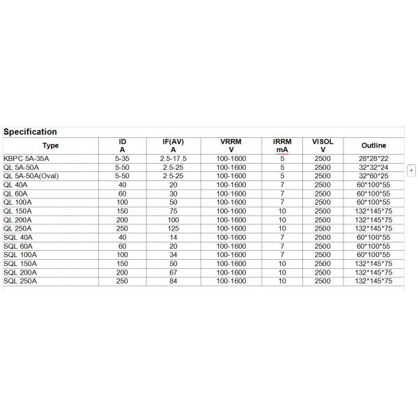 NNC Power Semiconductor Module QL/SQL/KBPC