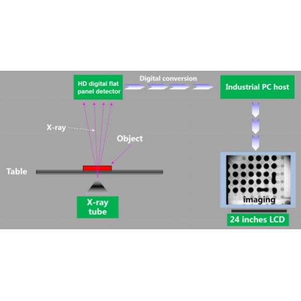 X660 Microfocus X-Ray Inspection Machine for SMT Production Line