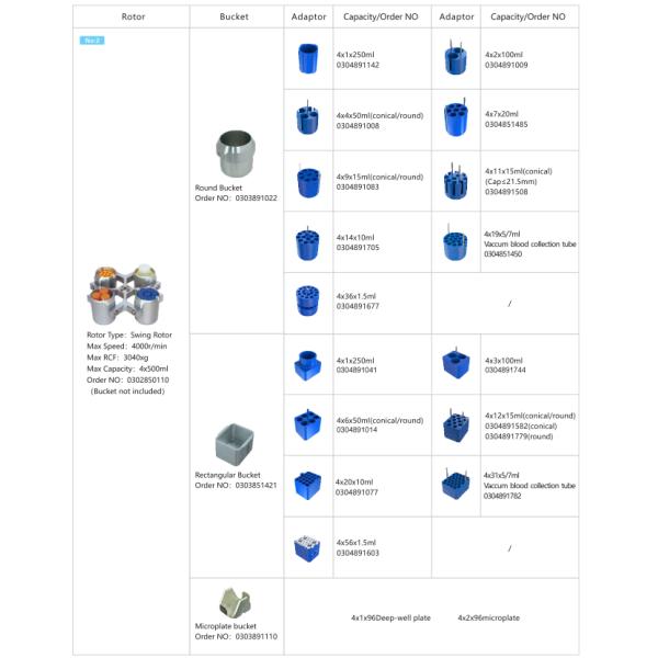 L550 Low Speed Centrifuge 5500r/min 4x500ml Capacity for Blood Separation