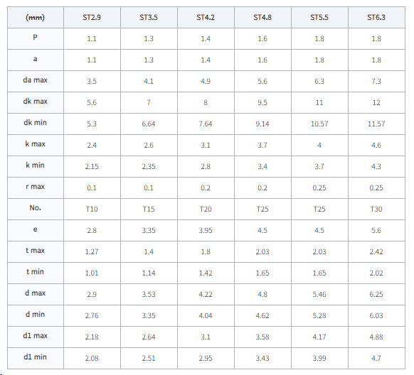 ISO14585 Hexalobular Socket Pan Head Tapping Screws