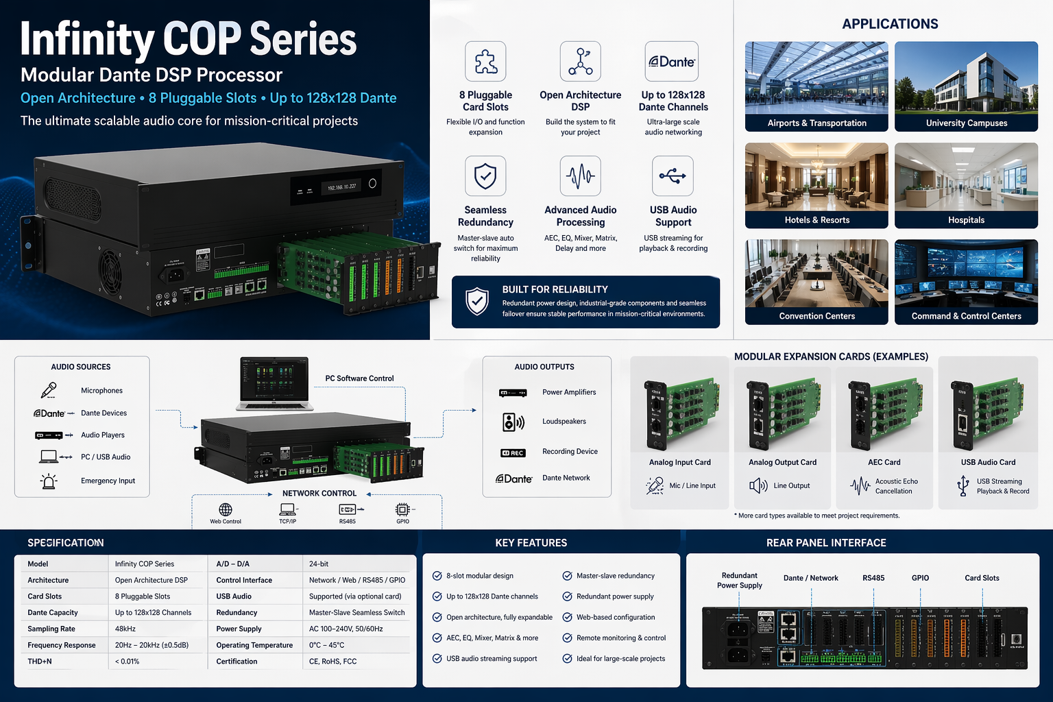 Modular DSP Processor Dante DSP Processor Open Architecture DSP | 128x128 Scalable Audio Core