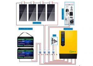 Wholesale Complete Off Grid Solar Energy System With Mono Poly PV Panels from china suppliers