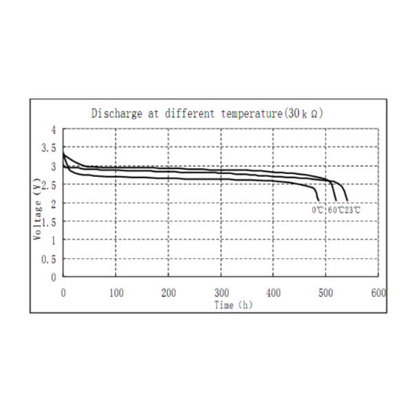 CR1225 Primary Lithium Battery Manganese Dioxide Button Cell Coin Type 50mAh