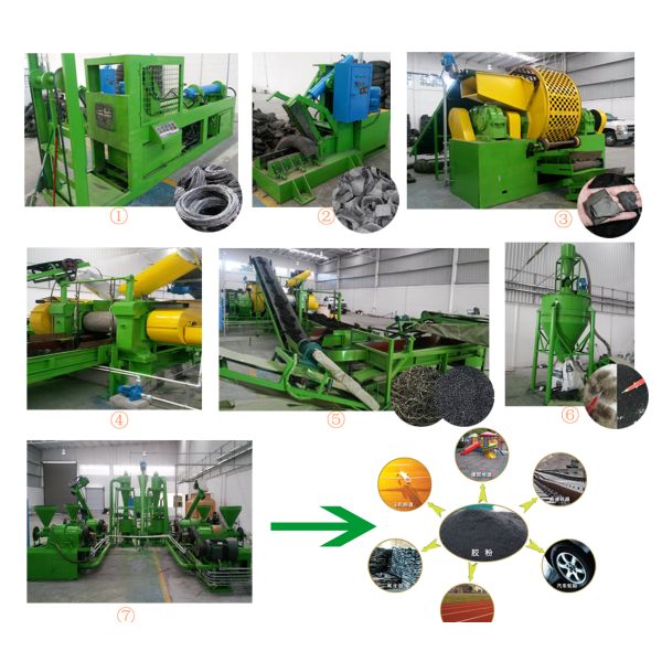 Dual-Shaft Shearing Tire Recycling Machine with Variable Frequency Control and CE ISO SGS Certification