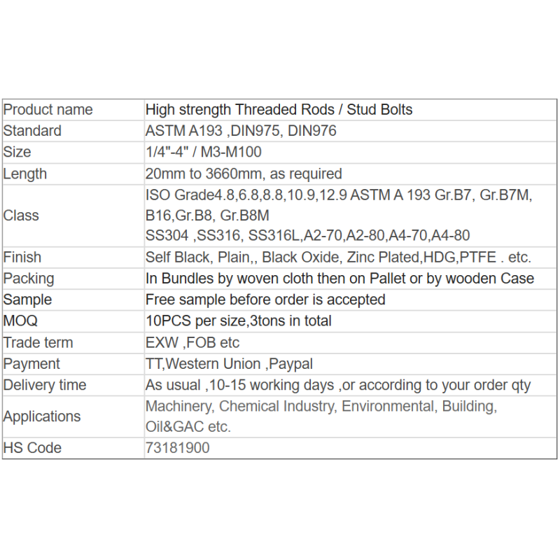 High strength Threaded Rods